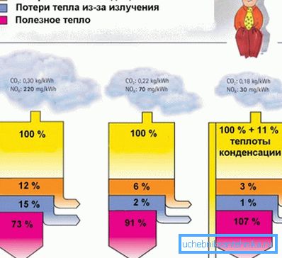 Izgleda da je ukinut zakon o očuvanju energije. Izgleda da je ukinut zakon o očuvanju energije.