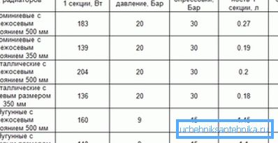 Korisni znak za sve one koji će opremiti sistem grejanja