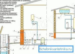 3474 Kompletna šema ožičenja cjevovoda unutar kuće (pogledajte opis u tekstu)