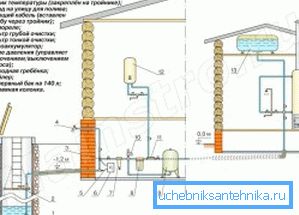 Kompletna šema ožičenja cjevovoda unutar kuće (pogledajte opis u tekstu)