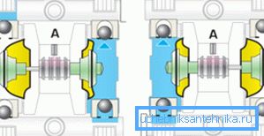 Membranska pumpa punog ciklusa. Membranska pumpa punog ciklusa.