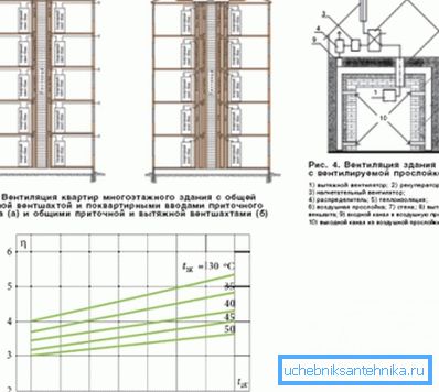 Ponekad je odsustvo sistema sličnog principa rada koji je glavni razlog zbog kojeg individualno grejanje u visokim zgradama ne bi trebalo učiniti. Ponekad je odsustvo sistema sličnog principa rada koji je glavni razlog zbog kojeg individualno grejanje u visokim zgradama ne bi trebalo učiniti.