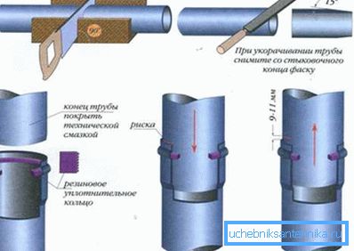Postupak za cevi za pričvršćivanje zvona Postupak za cevi za pričvršćivanje zvona