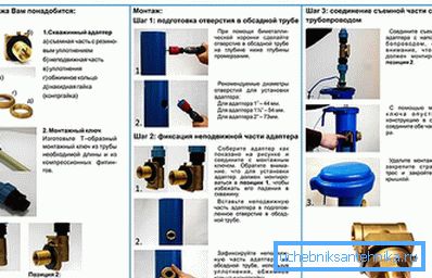 3924 Postupak instalacije