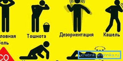 Posledice trovanja ugljen monoksidom zbog slabe ventilacije Posledice trovanja ugljen monoksidom zbog slabe ventilacije