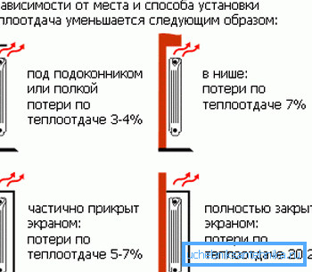 Gubitak toplote baterije