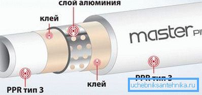 PP sa aluminijumskom folijom PP sa aluminijumskom folijom