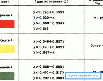 Pravila i drugi tehnički detalji su takođe standardizovani. Pravila i drugi tehnički detalji su takođe standardizovani.