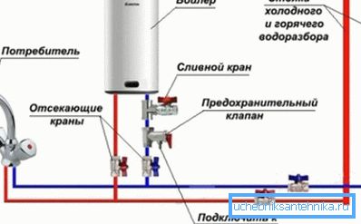 Prava šema za povezivanje kotla Prava šema za povezivanje kotla