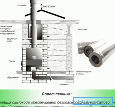 Odgovarajuća toplotna izolacija dimnjaka