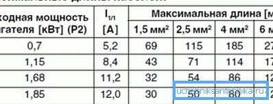 Maksimalne dozvoljene dužine korištenih kablova. Maksimalne dozvoljene dužine korištenih kablova.
