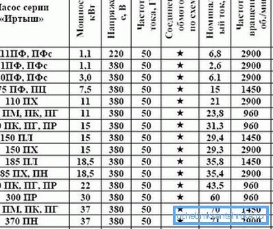 Predstavljeni su neki modeli jednog popularnog proizvođača. Predstavljeni su neki modeli jednog popularnog proizvođača.