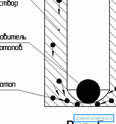 Kada je cement obrnut, mješavina cementa prolazi kroz šupljinu, gurajući tečnost za bušenje kroz kućište. Kada je cement obrnut, mješavina cementa prolazi kroz šupljinu, gurajući tečnost za bušenje kroz kućište.
