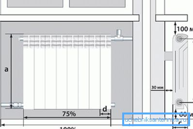 Prilikom instalacije ne zaboravite na razmake između zida i grejača Prilikom instalacije ne zaboravite na razmake između zida i grejača