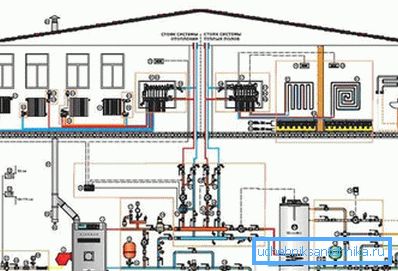 Prilikom instaliranja opreme pomoću infracrvenih emitera nije potrebno kreirati kompleksne šeme za primjenu grejanja i raditi kotlarnicu Prilikom instaliranja opreme pomoću infracrvenih emitera nije potrebno kreirati kompleksne šeme za primjenu grejanja i raditi kotlarnicu