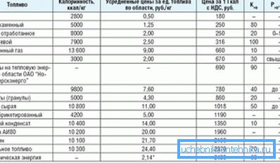 Približni troškovi goriva Približni troškovi goriva