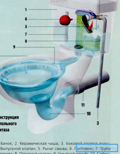 Uređaj sa horizontalnim oslobađanjem. Uređaj sa horizontalnim oslobađanjem.
