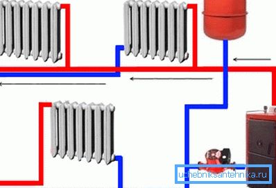 Primer 2-cevnog sistema grejanja Primer 2-cevnog sistema grejanja