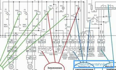 Primjer sistema električnog kola. Primjer sistema električnog kola.