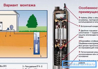 Primjer optimalnog modela pumpe za izradu vodovodnog sistema koji koristi bunar. Primjer optimalnog modela pumpe za izradu vodovodnog sistema koji koristi bunar.