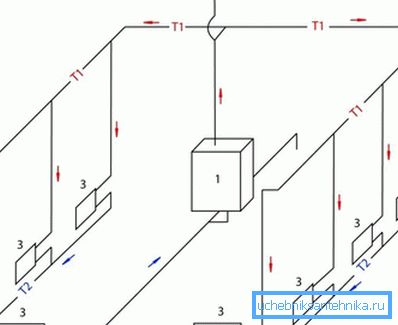 Primjer ožičenja sa prirodnom cirkulacijom Primjer ožičenja sa prirodnom cirkulacijom