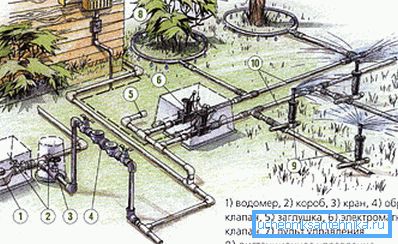 Primjer šema vodosnabdijevanja vrta Primjer šema vodosnabdijevanja vrta