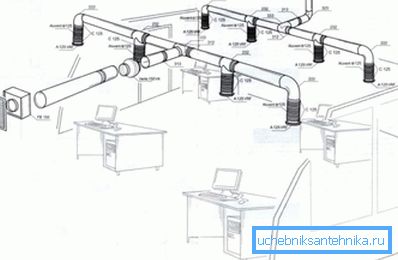 Uzorak uredaja za ventilaciju sistema Uzorak uredaja za ventilaciju sistema