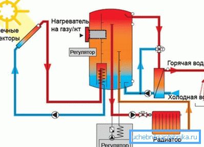 Primjer sistema koji radi u kompleksu sa glavnim bojlerom Primjer sistema koji radi u kompleksu sa glavnim bojlerom