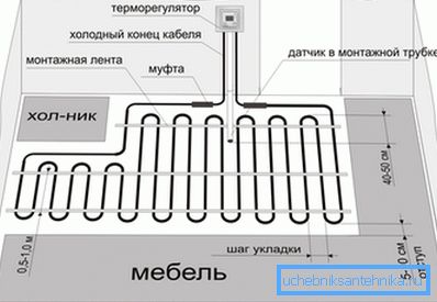 Primjer polaganja cijevi u kuhinji. Primjer polaganja cijevi u kuhinji.
