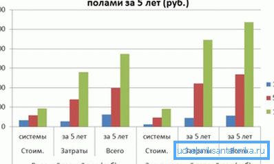 Približni troškovi grijanja električnog Približni troškovi grijanja električnog
