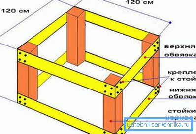 Približno crtanje baze pod trim. Približno crtanje baze pod trim.