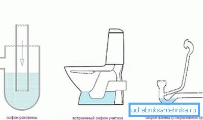 Primjeri zamki za umivaonik, toalet i kupatilo Primjeri zamki za umivaonik, toalet i kupatilo