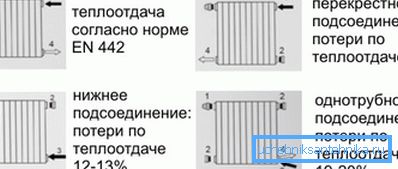Primjeri priključka: 1) relejni ventil; 2) kapu; 3) ulaz; 4) izlaz