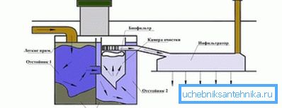 1158 Princip rada dvokomorne septičke jame