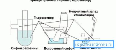 Princip zamke Princip zamke
