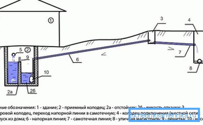 1139 Princip uređaja kanalizacijske kanalizacije