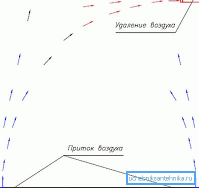 Princip pasivne ventilacije Princip pasivne ventilacije