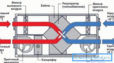 Princip rada najjednostavnijeg razmenjivača toplote. Princip rada najjednostavnijeg razmenjivača toplote.