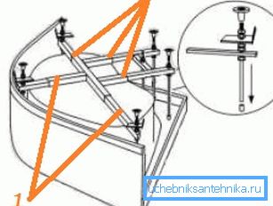 Princip montiranja nogu za paletu: 1, 2) su ukršteni ovde