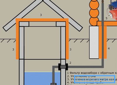Princip povezivanja površinskih pumpi koji se koriste u plitkim bazenom Princip povezivanja površinskih pumpi koji se koriste u plitkim bazenom