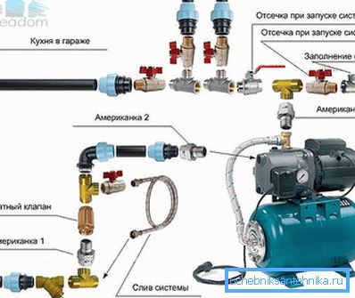 Princip povezivanja svih potrebnih elemenata sa površinskom jedinicom modela modela Princip povezivanja svih potrebnih elemenata sa površinskom jedinicom modela modela