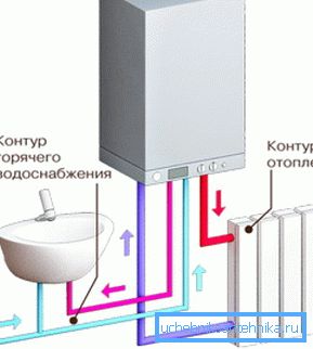 Princip rada kotlovskog gasa Princip rada kotlovskog gasa