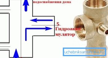 Princip rada hidroakumulatora Princip rada hidroakumulatora