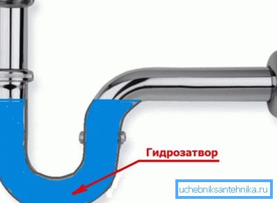Princip zamke Princip zamke
