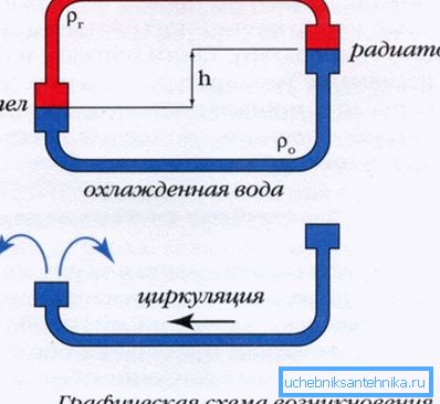 Princip gravitacionog sistema. Princip gravitacionog sistema.