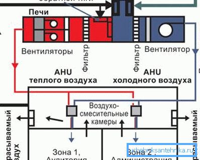 Princip rada sistema sa oporavkom u javnoj zgradi. Princip rada sistema sa oporavkom u javnoj zgradi.