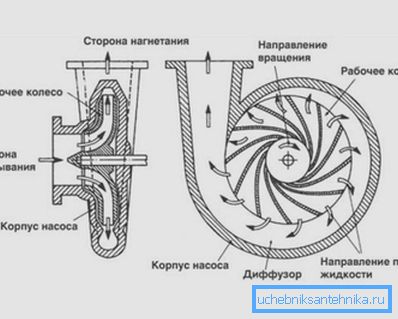 Princip rada centrifugalnog mehanizma