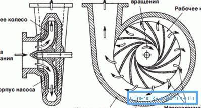 Princip rada centrifugalnih analoga. Princip rada centrifugalnih analoga.