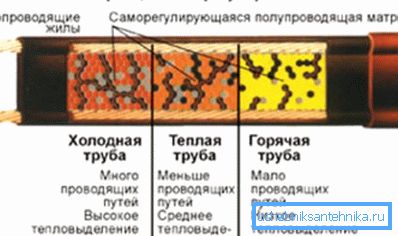 Princip rada. Princip rada.
