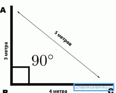 Princip označavanja ugla 90? Princip označavanja ugla 90?